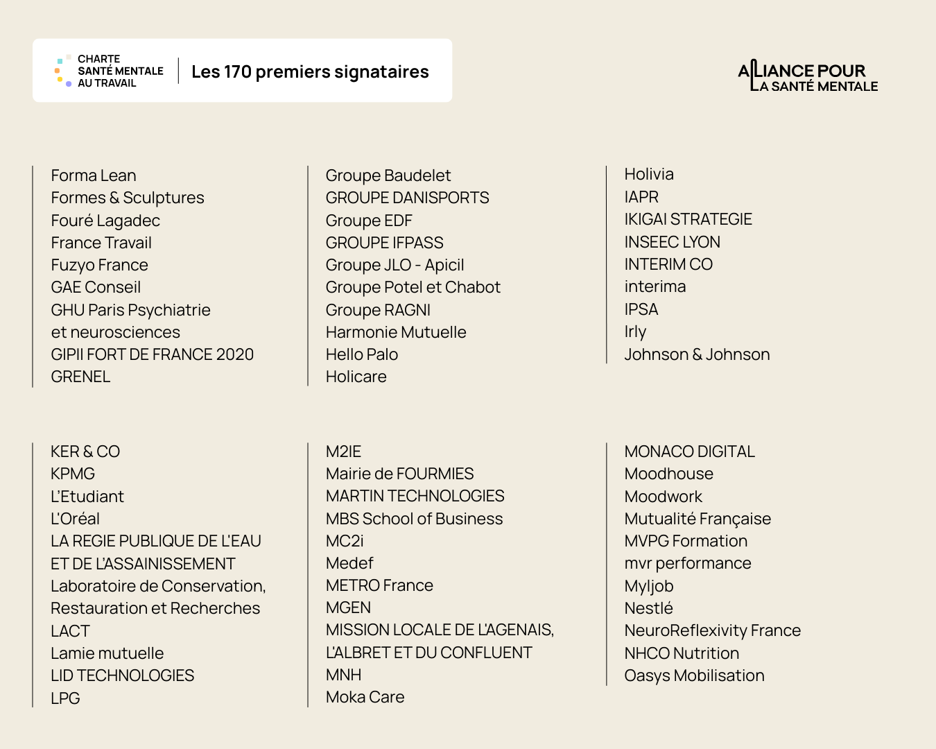 Découvrez les 170 premiers signataires de la Charte Santé mentale & Travail